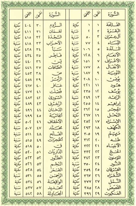 فهرس سور القرآن